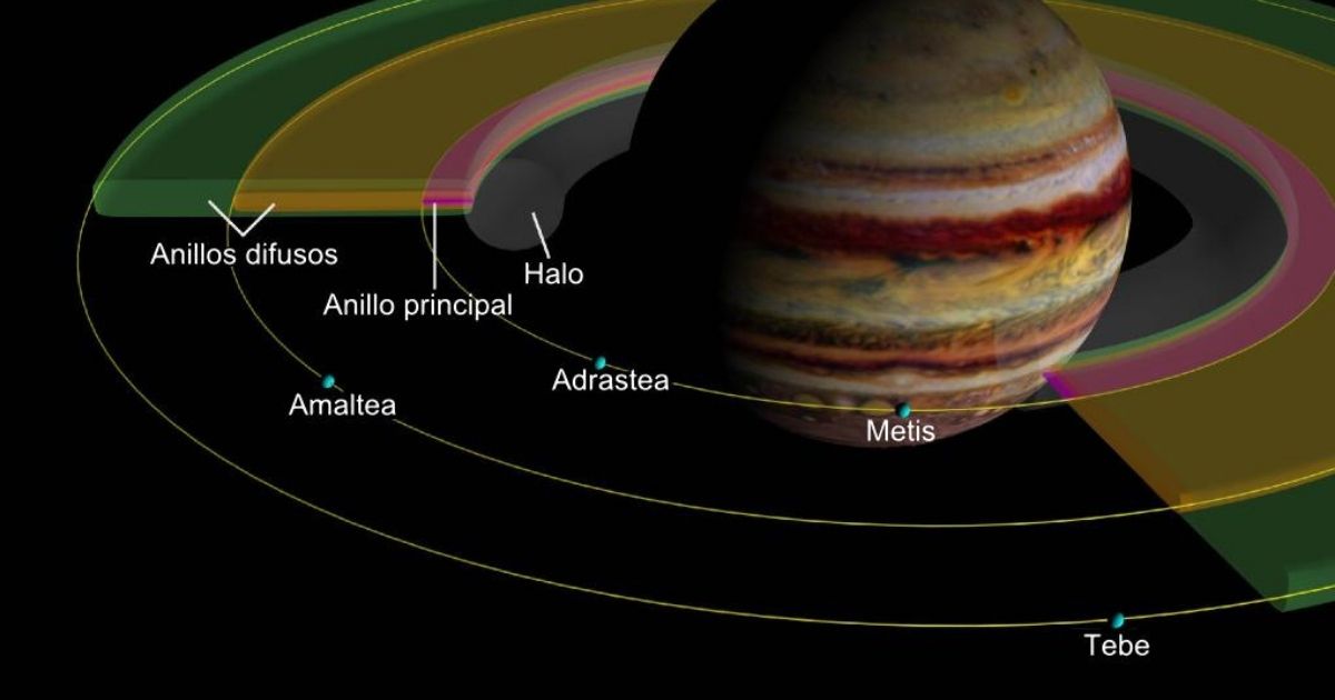 el planeta más grande del Sistema Solar